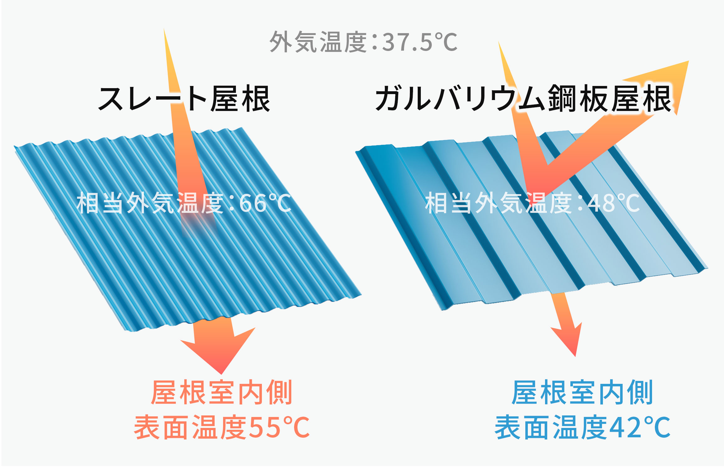 ガルバリウム鋼板の説明イラスト