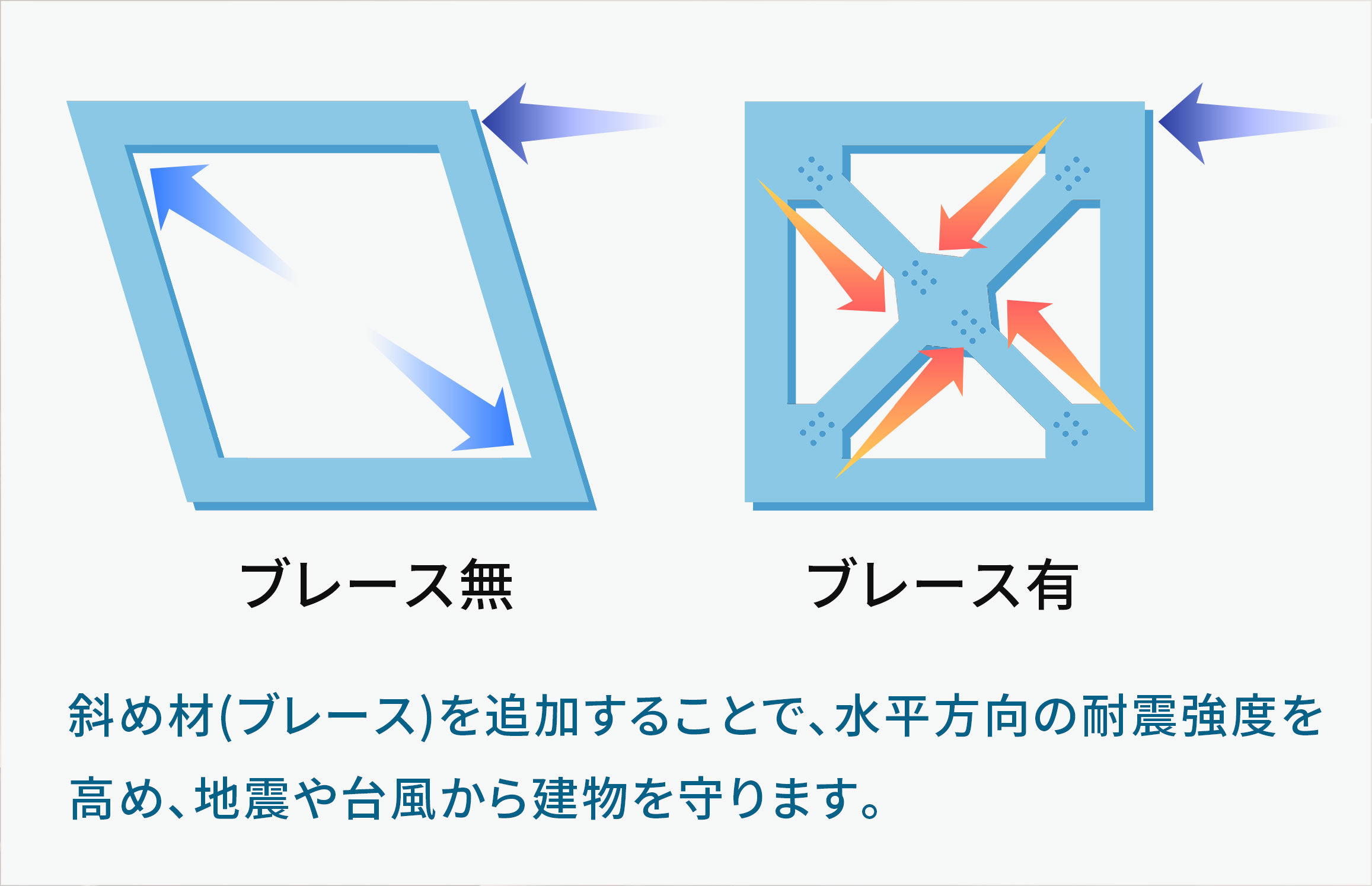 ブレース構造の説明イラスト